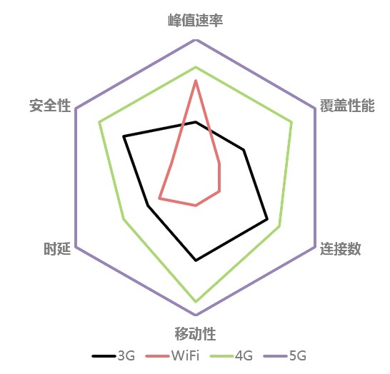 5G的超能力660 / 作者:UFO爱好者 / 帖子ID:67436