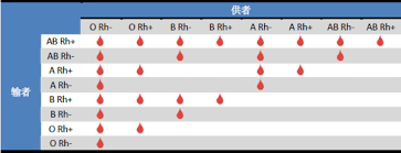 医学有意思：关于生命科学的几个奥秘705 / 作者:UFO爱好者 / 帖子ID:68156