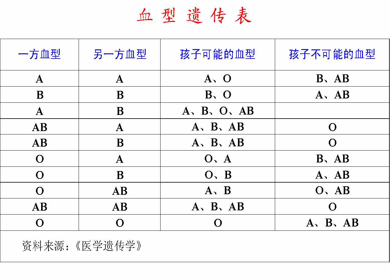 医学有意思：关于生命科学的几个奥秘186 / 作者:UFO爱好者 / 帖子ID:68156