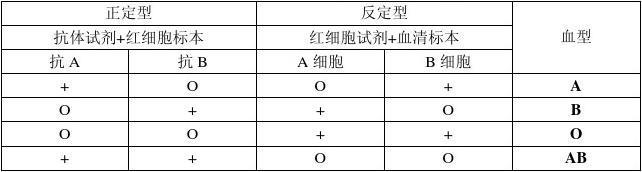 医学有意思：关于生命科学的几个奥秘98 / 作者:UFO爱好者 / 帖子ID:68156