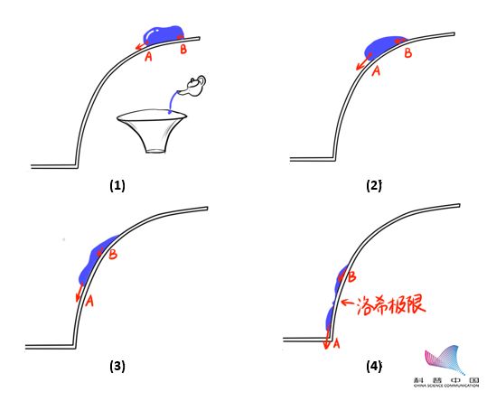 别光看特效！刘慈欣、吴京带你看懂《流浪地球》里的科学奥秘816 / 作者:UFO爱好者 / 帖子ID:67867