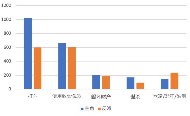 《复联4》告诉我们，超级英雄可能比反派角色更暴力？532 / 作者:UFO爱好者 / 帖子ID:67671