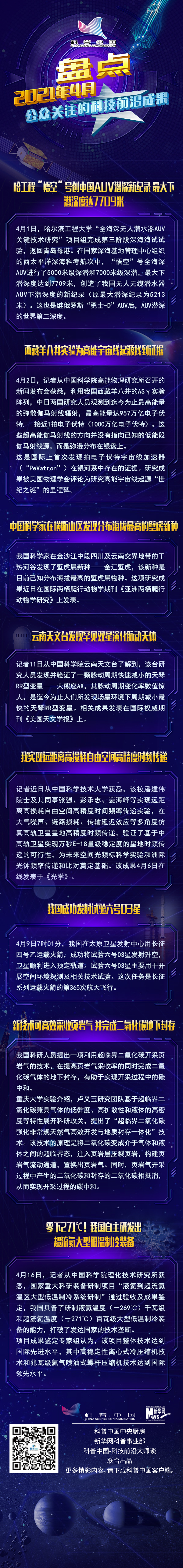 盘点2021年4月公众关注的科技前沿成果743 / 作者:UFO爱好者 / 帖子ID:71486