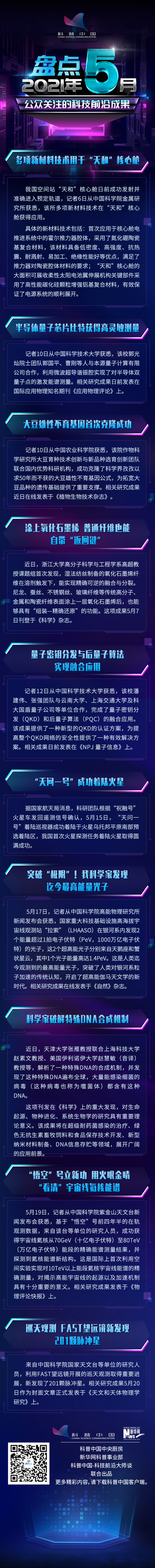 盘点2021年5月公众关注的科技前沿成果49 / 作者:UFO爱好者 / 帖子ID:70761