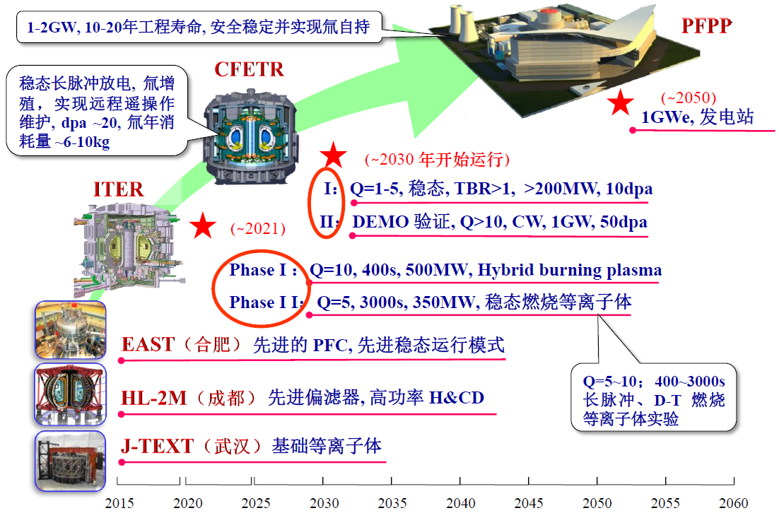 中国“人造太阳”如何再创世界纪录？听科研团队怎么说164 / 作者:UFO爱好者 / 帖子ID:70763