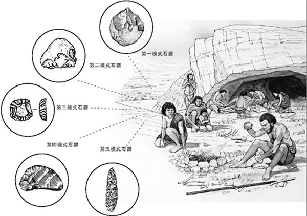 人类究竟是单一起源还是多起源470 / 作者:UFO爱好者 / 帖子ID:85482