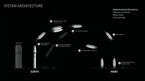 解读马斯克火星计划:2036年我们在火星欢度国庆？880 / 作者:UFO爱好者 / 帖子ID:73046