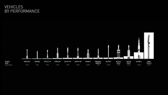 解读马斯克火星计划:2036年我们在火星欢度国庆？699 / 作者:UFO爱好者 / 帖子ID:73046