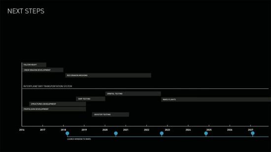 解读马斯克火星计划:2036年我们在火星欢度国庆？852 / 作者:UFO爱好者 / 帖子ID:73046