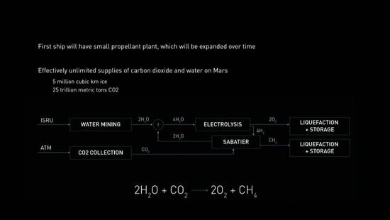 解读马斯克火星计划:2036年我们在火星欢度国庆？218 / 作者:UFO爱好者 / 帖子ID:73046