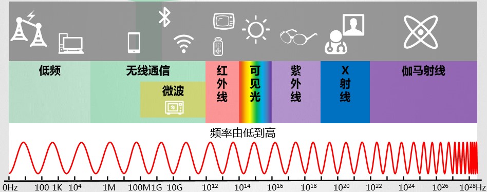 5G的超能力253 / 作者:UFO爱好者 / 帖子ID:67436