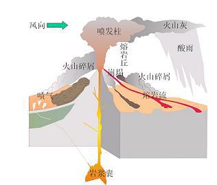 地震与火山781 / 作者:UFO爱好者 / 帖子ID:74940