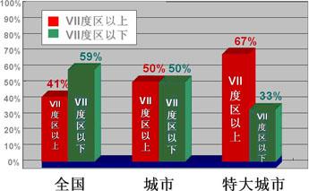 中国的地震分布与灾害特定538 / 作者:UFO爱好者 / 帖子ID:74938