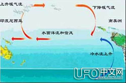 厄尔尼诺现象是什么?2017年厄尔尼诺最新消息331 / 作者: / 来源: