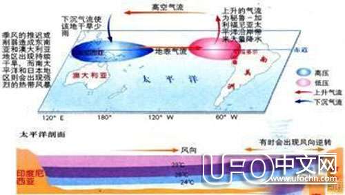 厄尔尼诺现象是什么?2017年厄尔尼诺最新消息651 / 作者: / 来源: